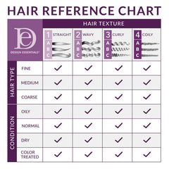 Design Essentials Agave & Lavender Moisturizing & Strengthening Shampoo