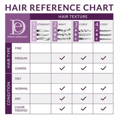 Design Essentials Scalp Care Vitamin Drops