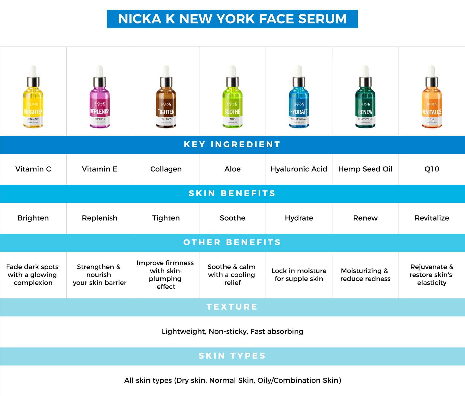 Nicka K Renew Facial Seuum - Hemp Seed