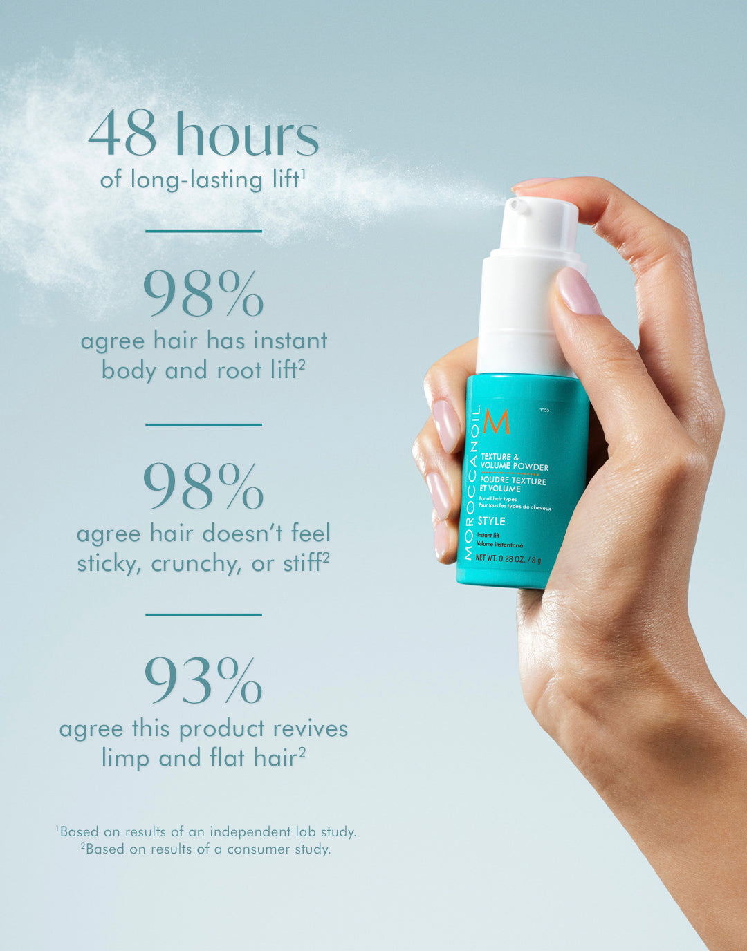 Texture & Volume Powder