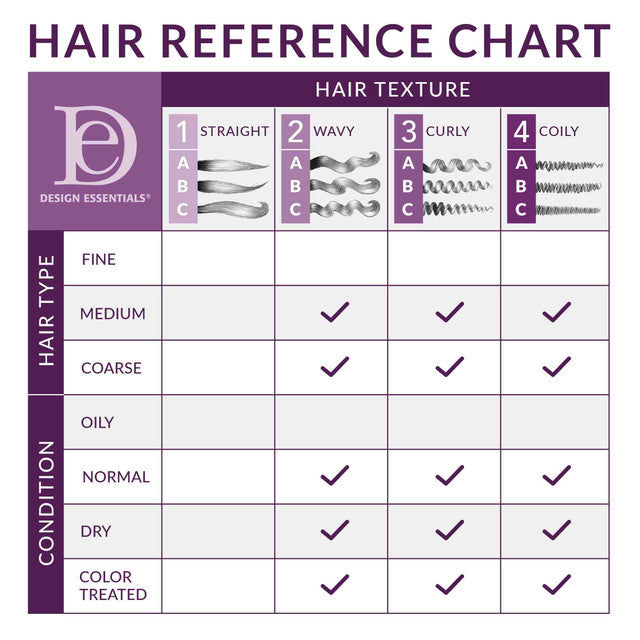 Design Essentials Scalp Care Moisturizing Oil Treatment