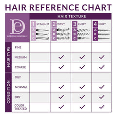 Design Essentials Scalp Care Moisturizing Oil Treatment